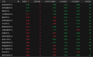 A股低开高走，原因找到了！