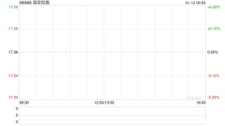 诺亚控股于1月9日斥资27万美元回购12.36万股
