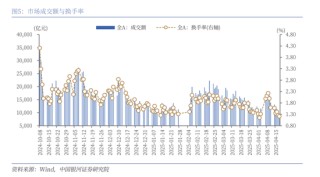 中国银河策略：A股震荡蓄势，聚焦业绩线索
