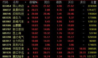 重磅信号释放！A股、港股、A50爆发