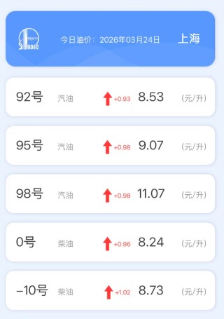 ?油价“9元”时代，暂未全面到来