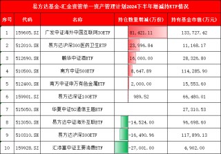 4张图看懂中央汇金万亿ETF持仓！买入中证1000ETF、华夏上证50ETF，增持广发中概互联网ETF、鹏华酒ETF(名单)