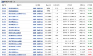 博时基金权益“危墙”下，聊聊对博时卓睿成长的几重担忧