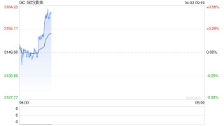 光大期货：美联储6月降息概率提升 关注明日美国行动