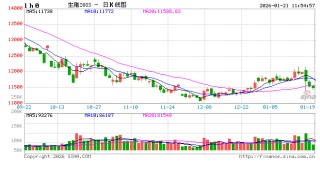 光大期货农产品类日报1.21