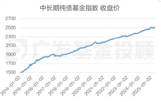 股债怎么配：“每调买机”，当下还适用吗？