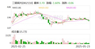 三钢闽光：间接控股股东福建冶金拟重组