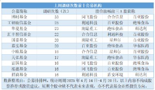公募连续三周高密度调研，三大科技成长赛道包揽450次调研