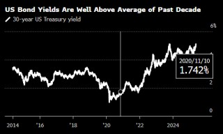 特朗普新难题：美国债市痛恨他的“大漂亮法案”