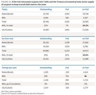 缩表-“美联储财政部协议”-降息，这就是沃什的“阳谋”？