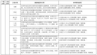 《金融信息服务数据分类分级指南（征求意见稿）》公开征求意见