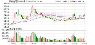 西部超导大宗交易成交12.60万股 成交额806.40万元