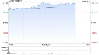 曾毓群：全球零碳交通，万亿级市场正在爆发