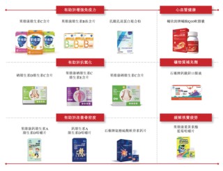 450亿！新诺威冲刺A+H，前三季度转亏