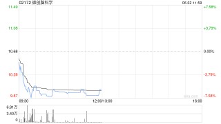 微创脑科学认购浦发银行理财产品