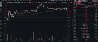 喜迎520，尾号520的这只ETF劲涨1% ！AI眼镜蓄势待发，AI终端或迎“排浪式”增长