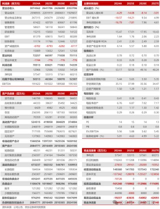 【民生能源】中国石化2025年一季报点评：炼油和营销拖累业绩，股东增持彰显信心