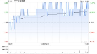 中广核新能源3月完成发电量1765.1吉瓦时 同比减少4.7%