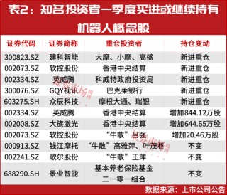 就这一股，大摩、小摩联合买了一个亿！