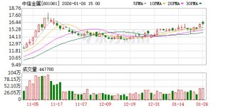 中信金属：截至2025年12月19日公司股东人数为56330户