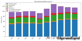 白银价格长期趋势分析报告：黄金牛市下的更好选择