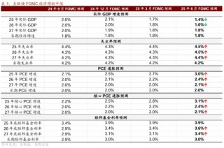 招商宏观：平淡FOMC之外的两条线索