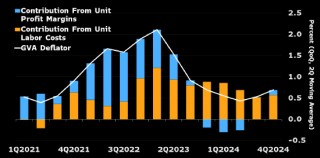研究：通胀放缓料将支持欧洲央行4月降息