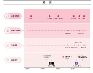 4年从0到上市，MiniMax或创下AI最快IPO纪录，现金储备超11亿美元！