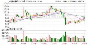 中集车辆：子公司Vanguard Global以及旗下三家公司参与美国商务部反补贴、反倾销调查