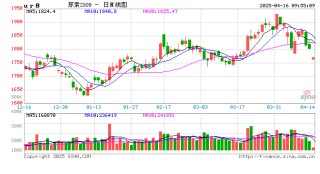 【市场聚焦】尿素：见龙在田