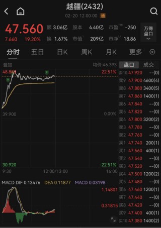 港股机器人板块，集体大涨