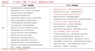 国盛证券首席经济学家熊园透视“十五五”规划：焦点与路径