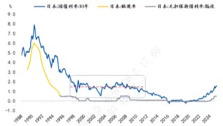 中加基金固收周报|市场情绪偏低，聚焦科技