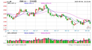 光大期货0506热点追踪：纯碱节后继续走低，抄底机会何时来？