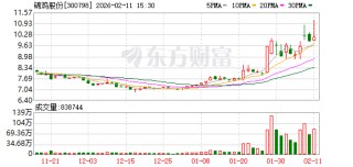 锦鸡股份：H酸产能为8000吨/年