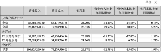 股价半年涨4倍 天玑科技是被热度强推出来的“空中楼阁”？  第2张