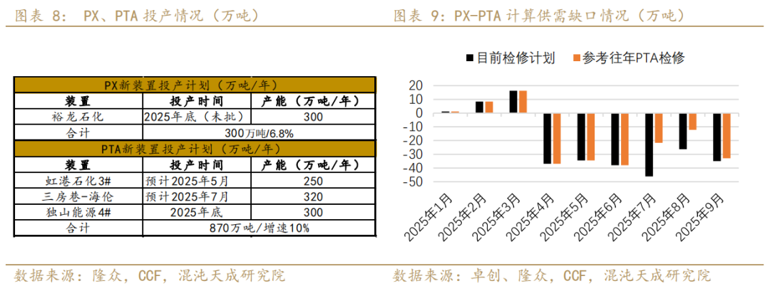 【专题报告】PX还能走出自己的逻辑么  第7张