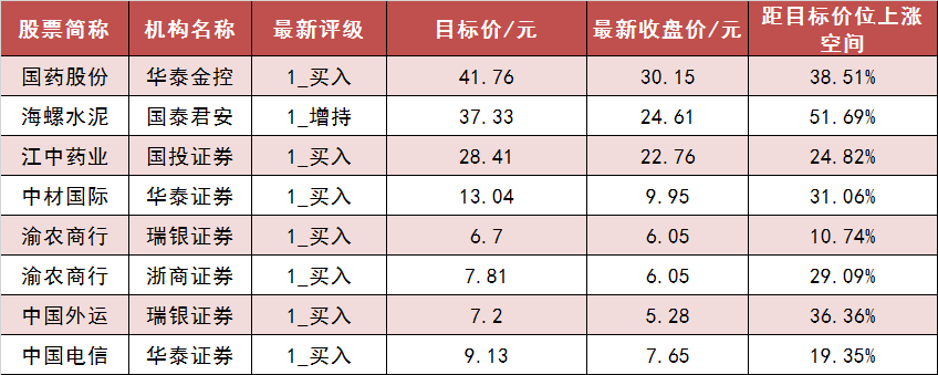 两市主力资金净流出近100亿元 汽车等行业实现净流入  第6张