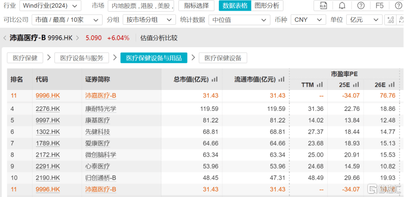 从规模化扩张到盈利质变，沛嘉医疗-B（9996.HK）拐点已来？  第4张