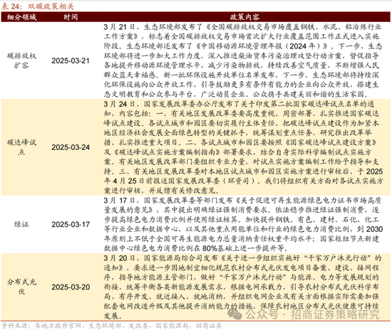 招商策略：峰回路转，逢低布局  第104张