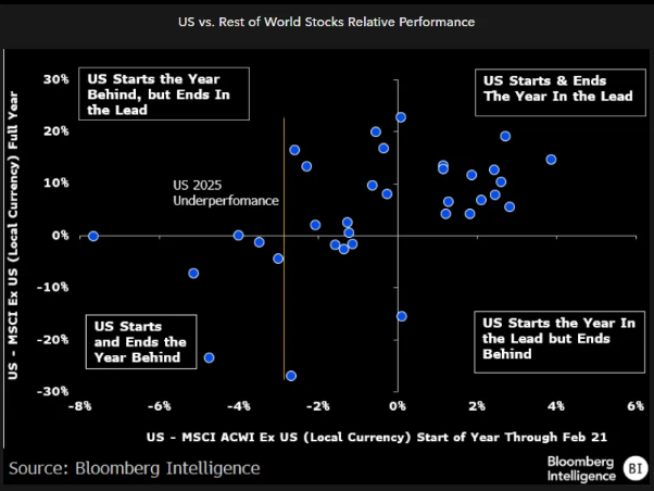 美股将创数十年最差季度表现！华尔街开始讨论抄底  第3张