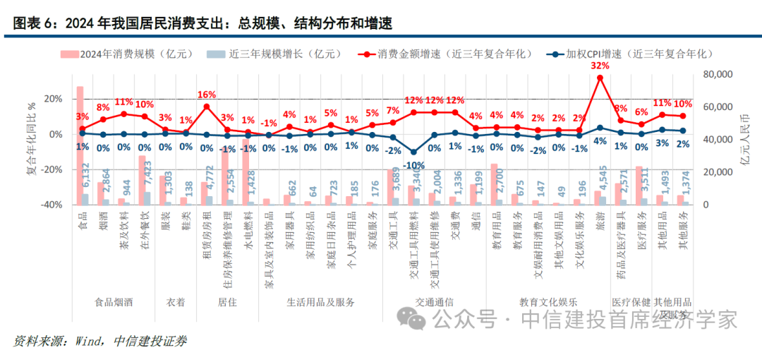 中信建投首席经济学家黄文涛：钱向何处去？消费升级的五大领域  第6张