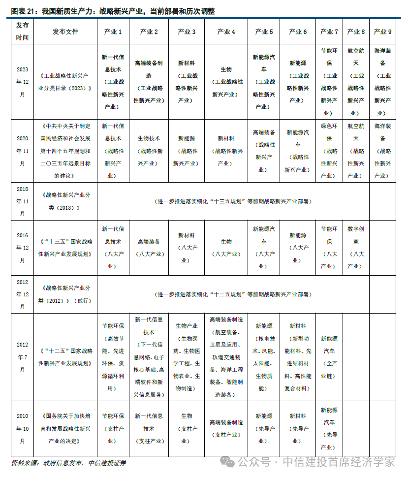 中信建投首席经济学家黄文涛：钱向何处去？消费升级的五大领域  第20张