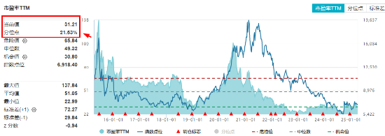 起风了？医药医疗全线反攻，涨幅断层领先，主力爆买137亿！医疗ETF（512170）放量摸高3.87%！  第4张