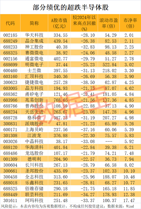 半导体突传重磅，“无极”问世！龙头股业绩暴增，这几只砸出“黄金坑”？绩优超跌半导体龙头股名单曝光  第2张