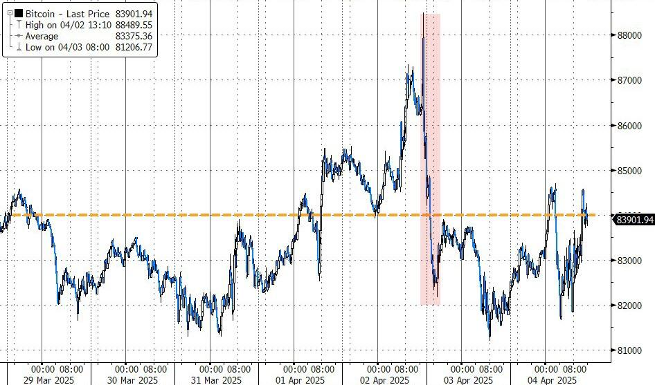 载入史册！这是怎样的一周，全球市场都跌懵了  第11张