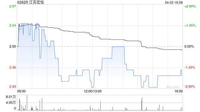 江苏宏信委任德恒律师事务所(香港)有限法律责任合伙为法律程序代理人 第1张 江苏宏信委任德恒律师事务所(香港)有限法律责任合伙为法律程序代理人 第1张