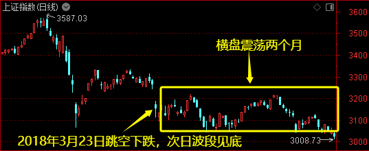外盘风雨飘摇,下周A股会如何?两段历史走势可供参考――道达对话牛博士 第3张 外盘风雨飘摇,下周A股会如何?两段历史走势可供参考――道达对话牛博士 第3张