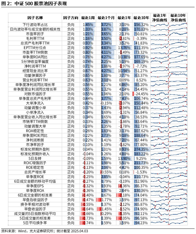 【光大金工】市场动量效应占优、小市值风格显著——量化组合跟踪周报20250405 第2张 【光大金工】市场动量效应占优、小市值风格显著——量化组合跟踪周报20250405 第2张