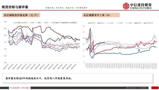【生猪旬报】关税预期带来的情绪脉冲预计逐步减退  第9张
